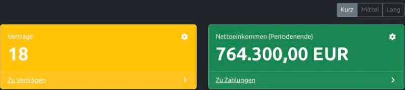 Dashboard-Übersichtskarten für Verträge und Nettoeinkommen mit dem Zeitraum-Umschalter